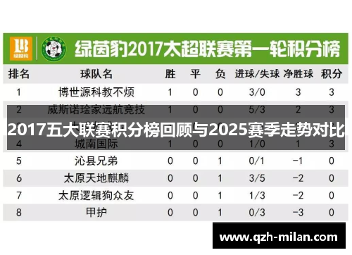 2017五大联赛积分榜回顾与2025赛季走势对比 2017五大联赛积分榜回顾与2025赛季走势对比