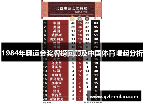 1984年奥运会奖牌榜回顾及中国体育崛起分析 1984年奥运会奖牌榜回顾及中国体育崛起分析