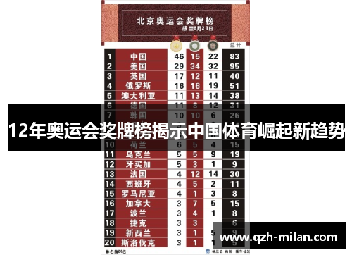 12年奥运会奖牌榜揭示中国体育崛起新趋势 12年奥运会奖牌榜揭示中国体育崛起新趋势